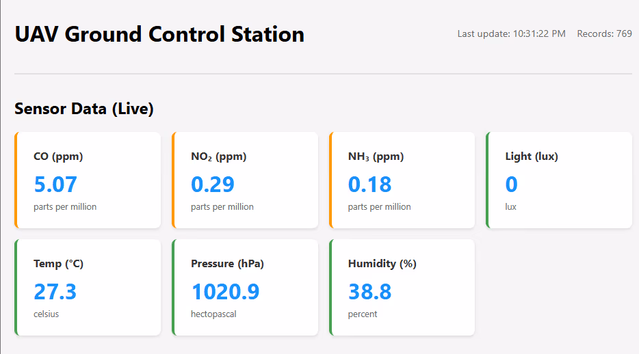 UAV Ground Control Station